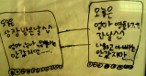 느티나무 도서관 상영회 후기