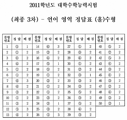 언어영역 정답.jpg