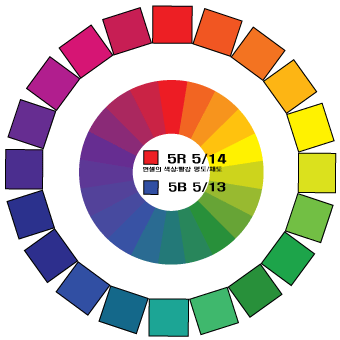 먼셀의 색상환표를 내가 그려봄